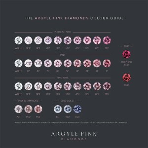 Photo courtesy Rio Tinto Diamonds Argyle's colour grading chart for pink and blue diamonds.