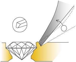 Photo courtesy Tom Weishaar This illustration shows the importance of creating a tightly cut seat. To set a stone, place the graver at the prong's base. Next, gently roll the prong's tip onto the stone. It is a mistake to attempt to push the prong toward the stone in order to bridge a gap caused by too large a seat.