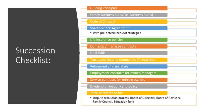 Image courtesy Walsh Family Business Advisory Services Figure 1: This example of a ‘succession checklist’ demonstrates the many items that must come together when developing a comprehensive succession plan. Even if you are not part of a family business, having guiding principles and rules all owners agree to can certainly help reduce conflict and align expectations. Image courtesy Walsh Family Business Advisory Services