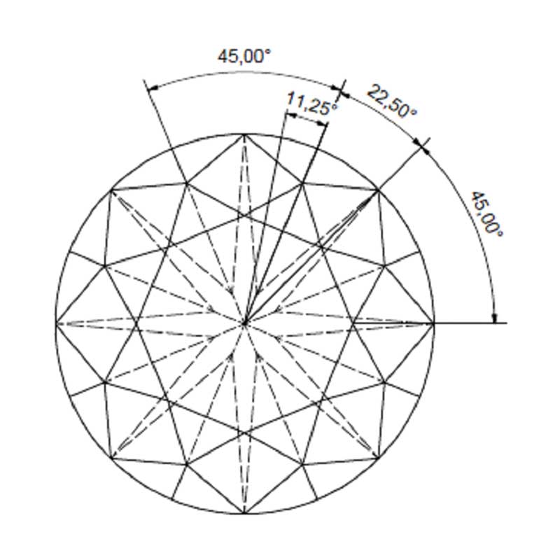 Images courtesy Embee Diamond Technologies Figure 3: The facet definition of a round brilliant is a minimum of 11.25 degrees, seen in a radial context. Images courtesy Embee Diamond Technologies