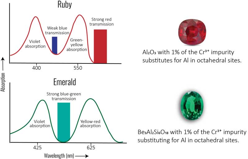 rubi-esmeralda