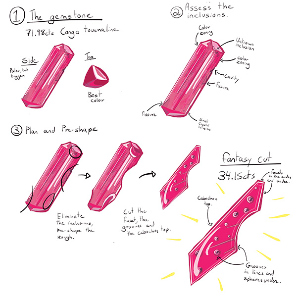 The step-by-step journey of creating a fantasy-cut tourmaline. Drawing by Lauriane Lognay