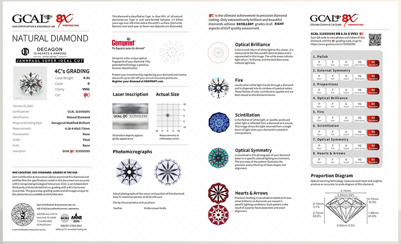 Providing jewellery retailers with the information required to enhance consumer confidence is the driving force behind the Gem Certification & Assurance Lab’s (GCAL’s) latest offering.