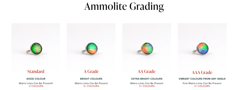 Ammolite is graded based on its colour, pattern, and quality of finish, with the highest-grade being AAA.