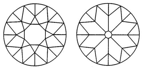 Diagram of old European cut diamond.